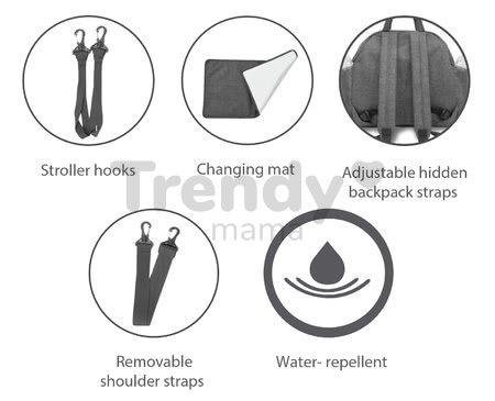 Prebaľovacia taška Chic 5v1 toTs-smarTrike s vnútornou taškou a termoobalom na fľašu šedá