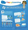 Puzzle vzdelávacie Egypt Happy Learning Educa 150 dielov s aktivitami v španielčine od 6 rokov